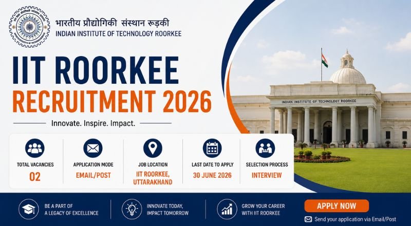 IIT Roorkee Recruitment 2026