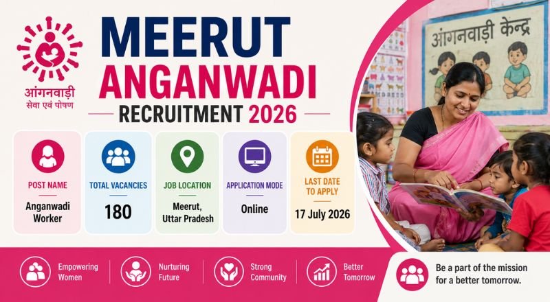 Meerut Anganwadi Recruitment 2026